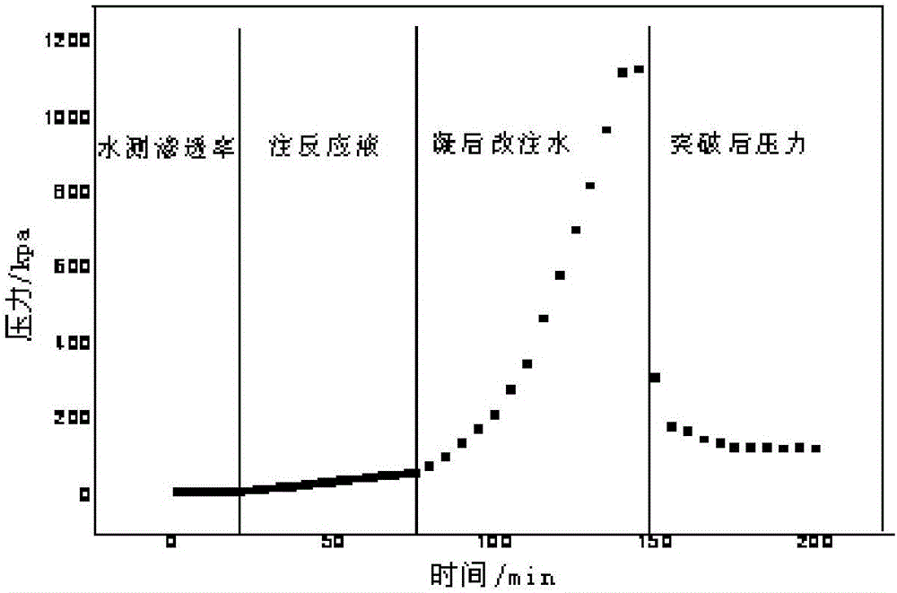 Gel plugging agent for plugging fluid channeling big channel of medium-temperature oil reservoir and preparation method thereof