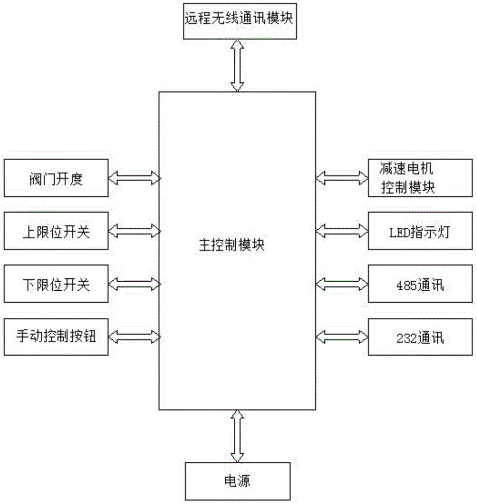 Lifting mechanism for remote control electric gate of salt pond