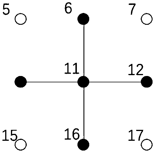 SDN matrix network probe deployment method and device based on greedy algorithm