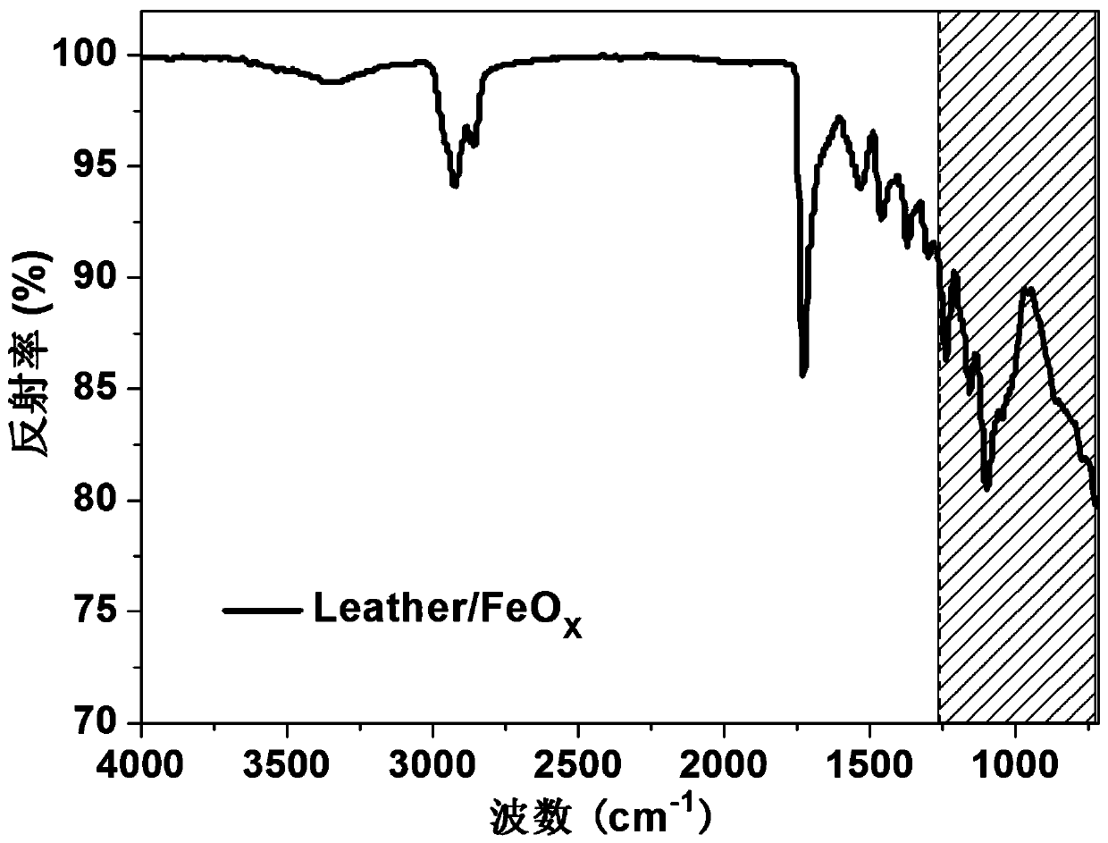 Infrared stealth material taking leather as base material, and preparation method thereof