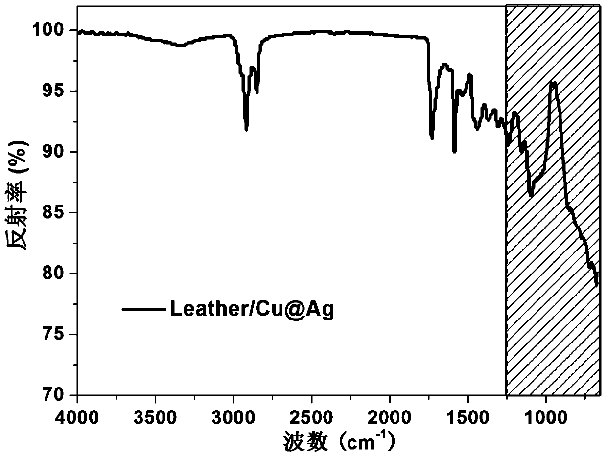 Infrared stealth material taking leather as base material, and preparation method thereof