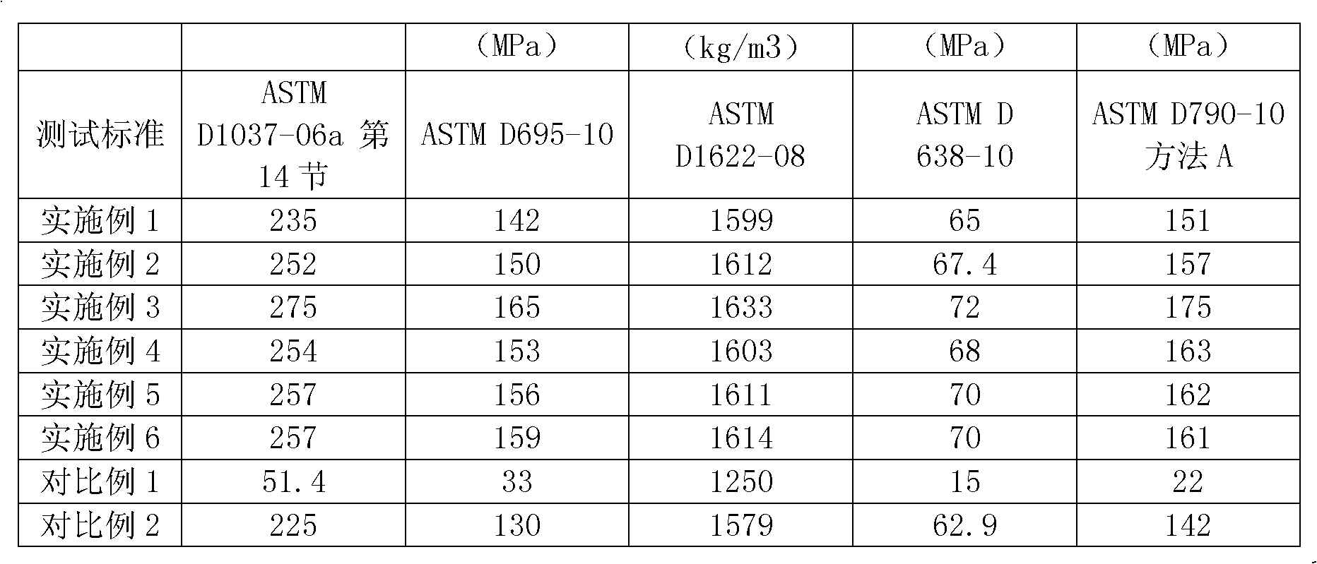 High-strength non-combustible decoration plate and preparation method thereof