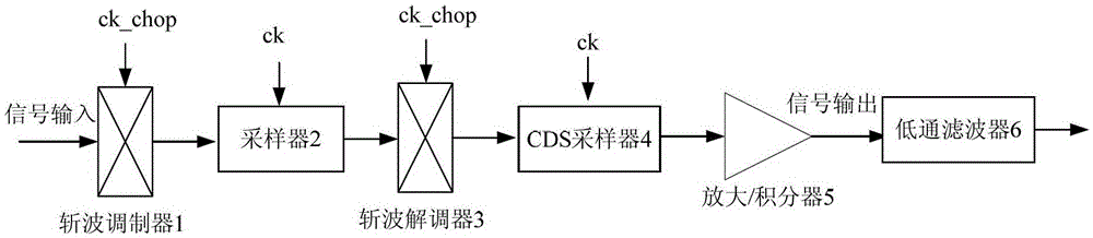 An Amplifier and A/D Converter with Ultra-Low Input DC Offset