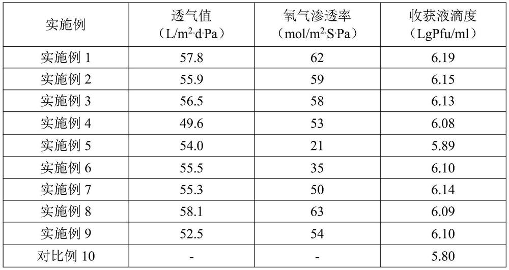 Breathable membrane for culturing high-yield varicella virus and culture method of high-yield varicella virus