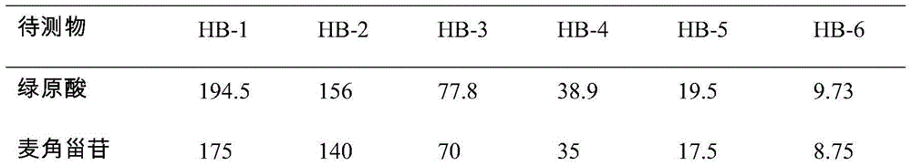 Quality detection method of compound donkey-hide gelatin slurry oral liquid