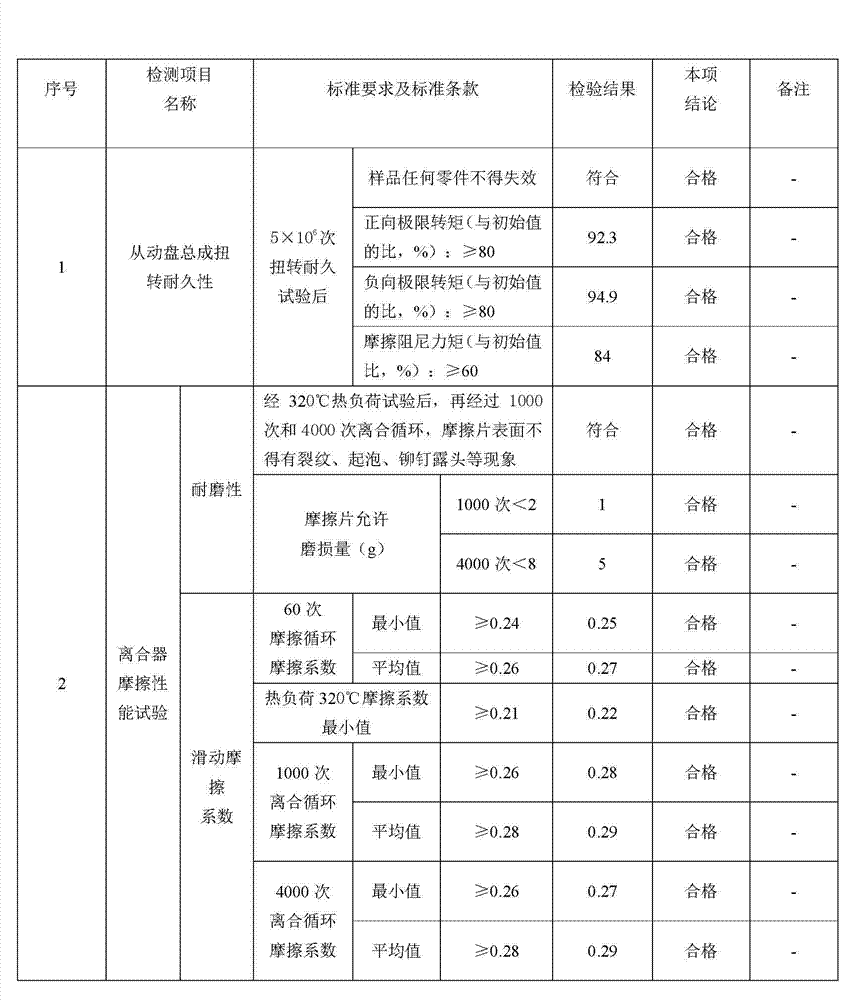 Automobile clutch gear with sintered copper, aluminum and steel based on powder metallurgy technology and manufacturing method of automobile clutch gear