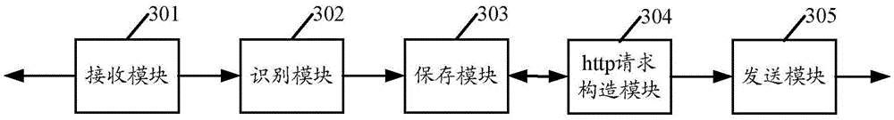 A method, system and device for defending against cross-site request forgery (csrf) attacks