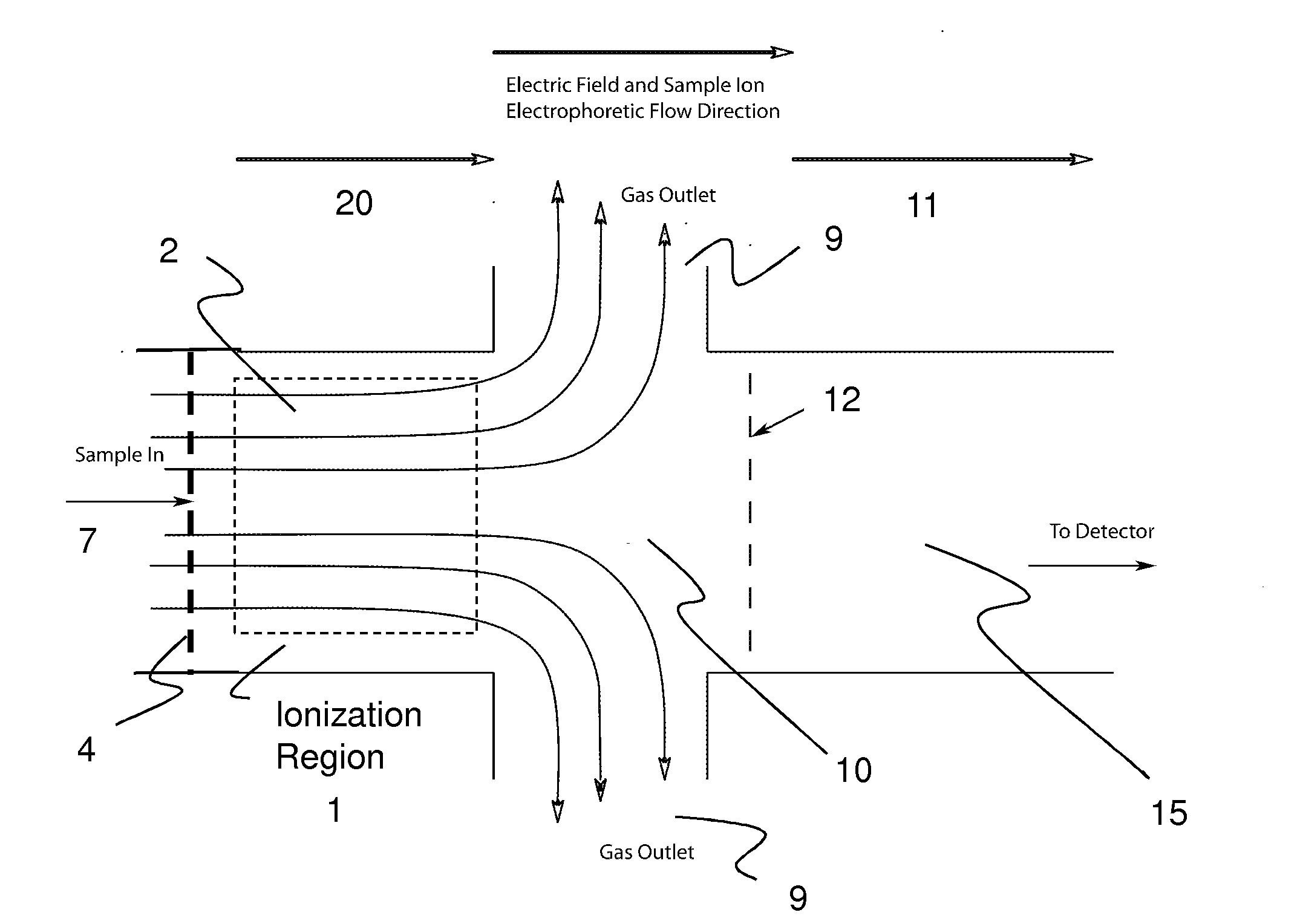 Sensitive Ion Detection Device and Method for Analysis of Compounds as Vapors in Gases