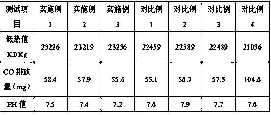 Alcohol-based fuel and preparation method thereof