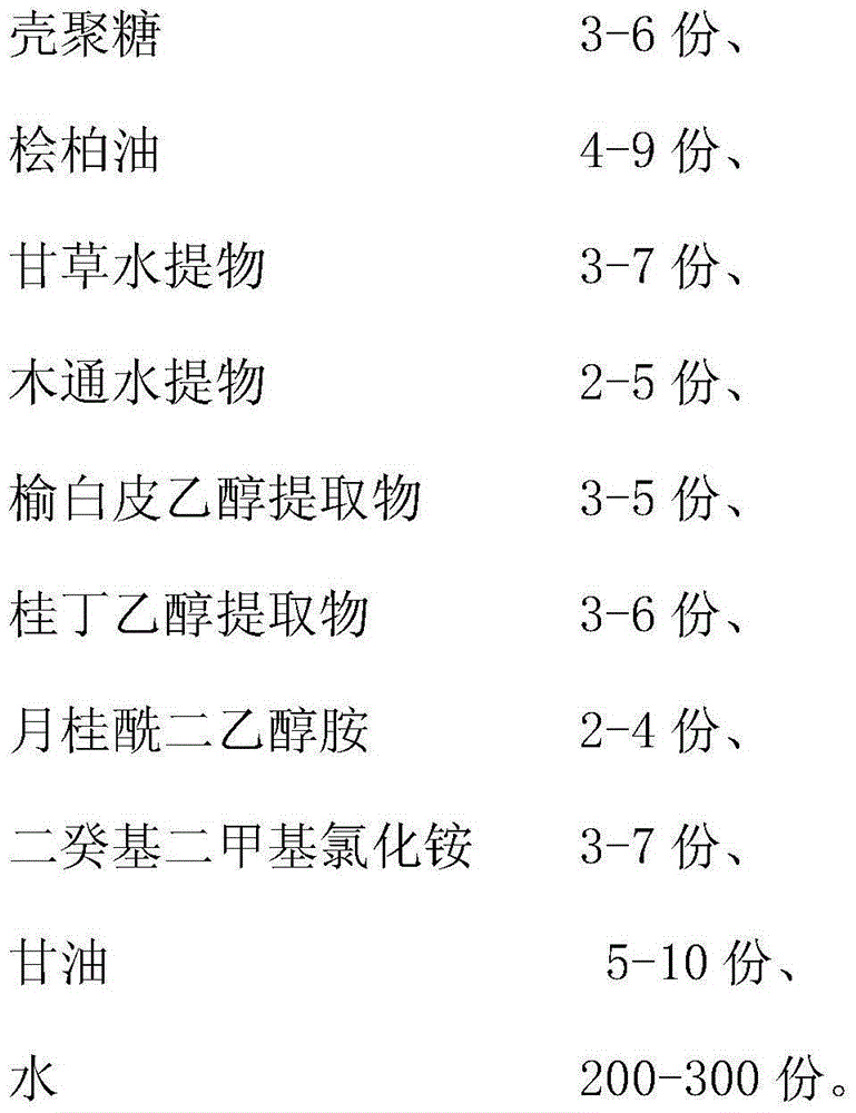 Novel natural antibacterial finishing agent, and preparation method thereof