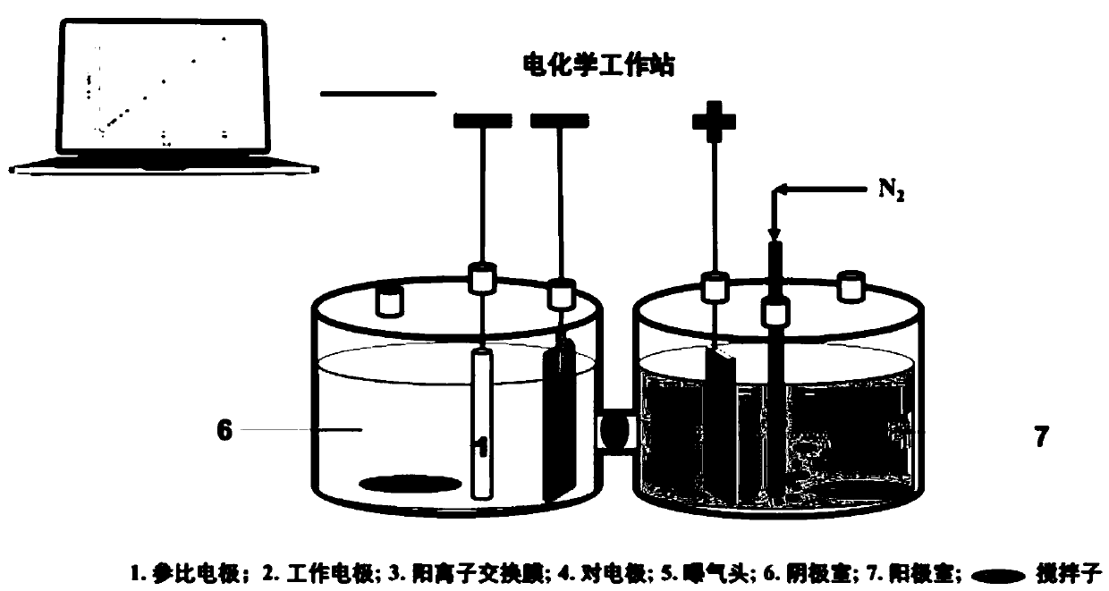 Pd/MnO2-Ni electrode as well as preparation method and application thereof