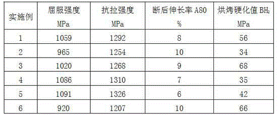 1200MPa-grade cold-rolled annealed dual-phase steel and production method thereof