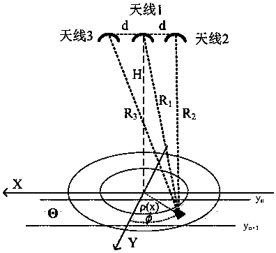 Interference phase assistance-based height measuring method for delay doppler radar altimeter