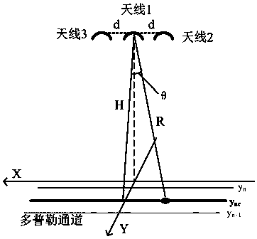 Interference phase assistance-based height measuring method for delay doppler radar altimeter