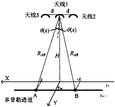 Interference phase assistance-based height measuring method for delay doppler radar altimeter