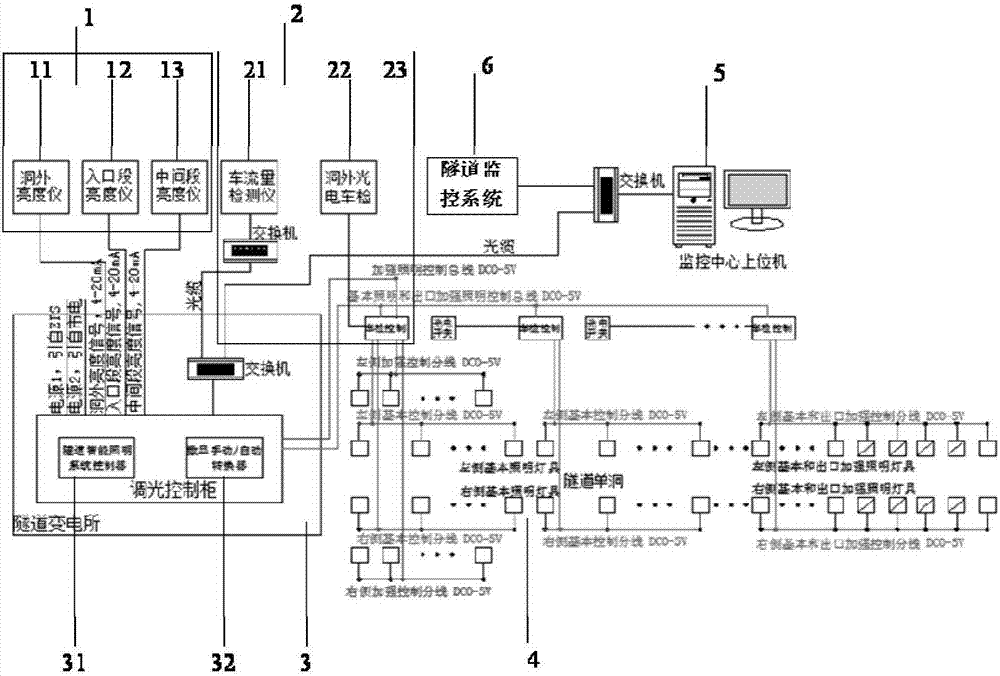 Expressway tunnel intelligent dimming method and system based on multiple parameters