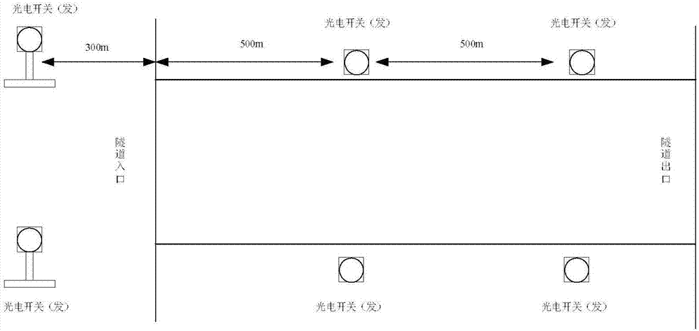 Expressway tunnel intelligent dimming method and system based on multiple parameters