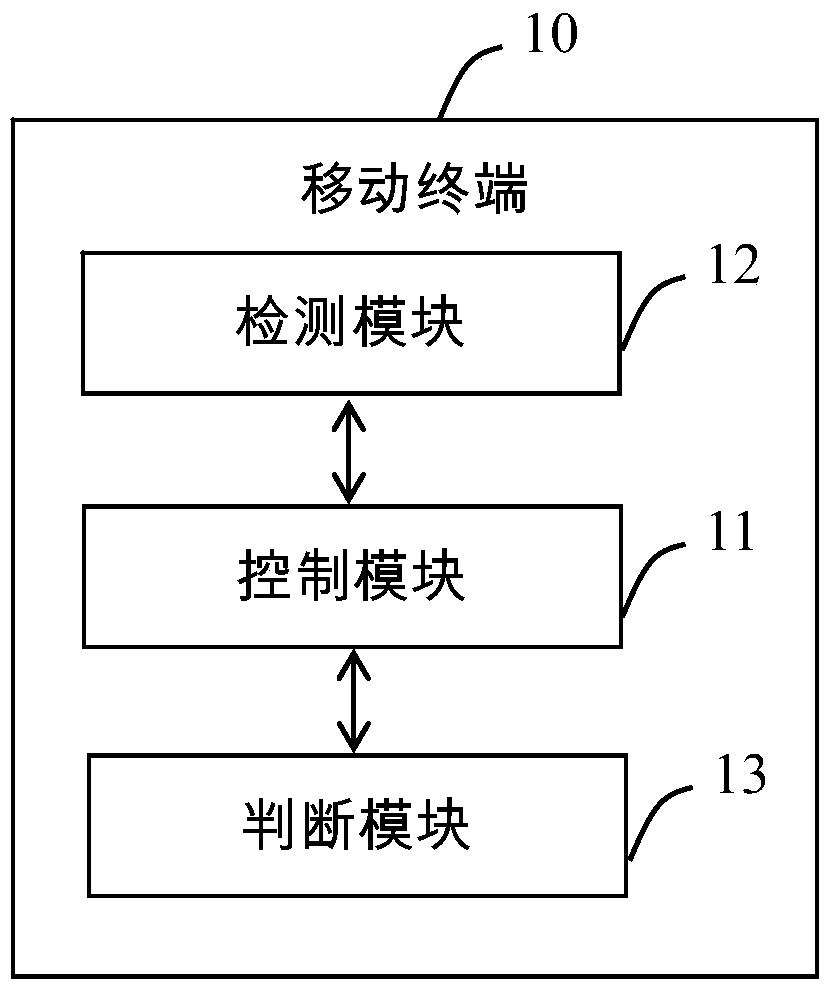 An anti-misconnection mobile terminal and its anti-misconnection method