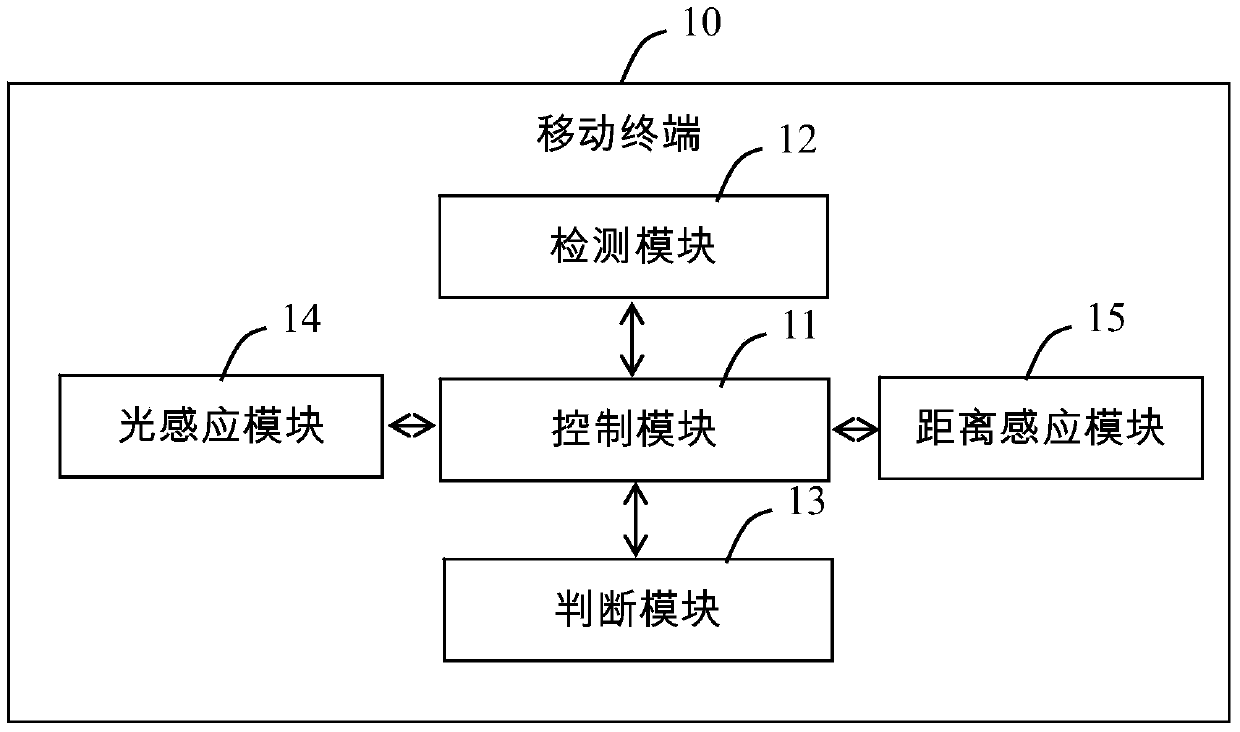 An anti-misconnection mobile terminal and its anti-misconnection method