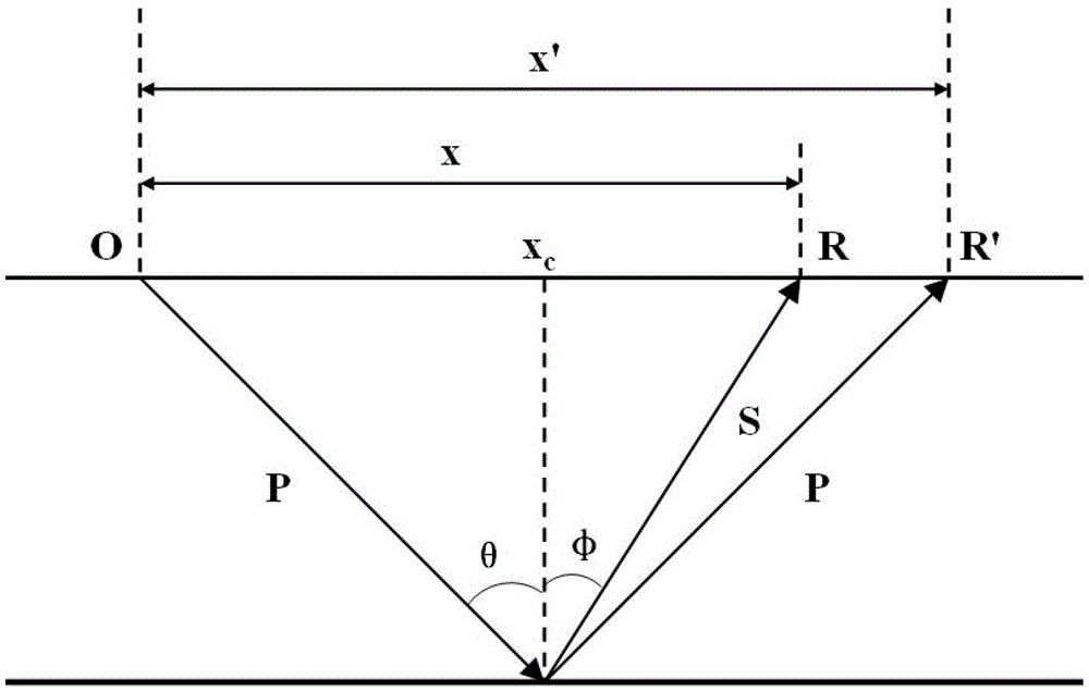 A method for extracting converted wave angle gathers