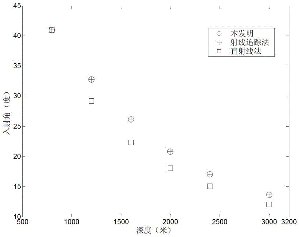 A method for extracting converted wave angle gathers