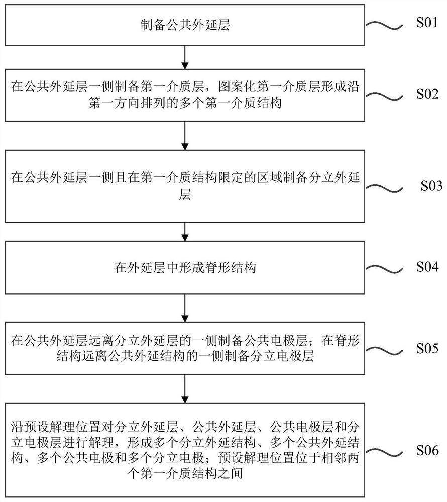 Semiconductor laser integrated chip and preparation method thereof