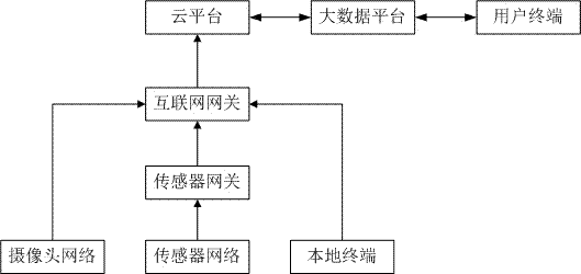 Sensor network-based agricultural product quality traceability system