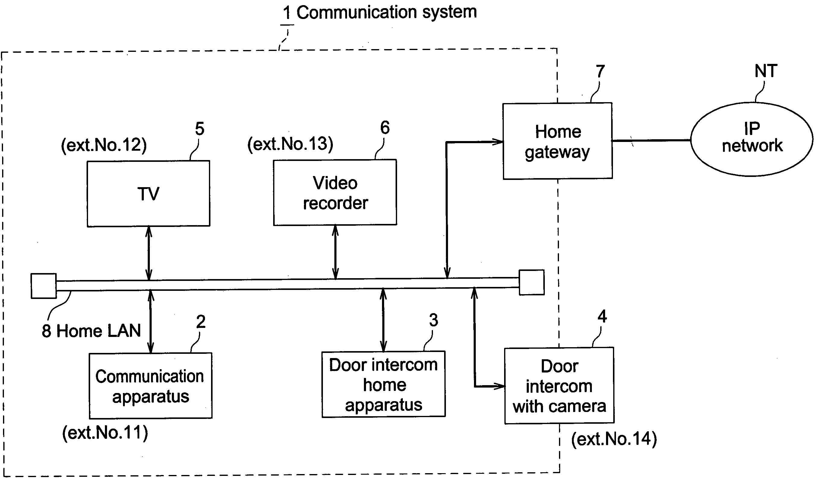 Communication apparatus and communication system