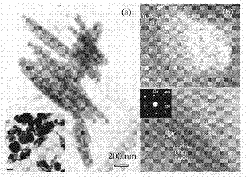 Porous Fe3O4/Fe/SiO2 core-shell nanorod absorbing high-frequency electromagnetic waves and a preparation method