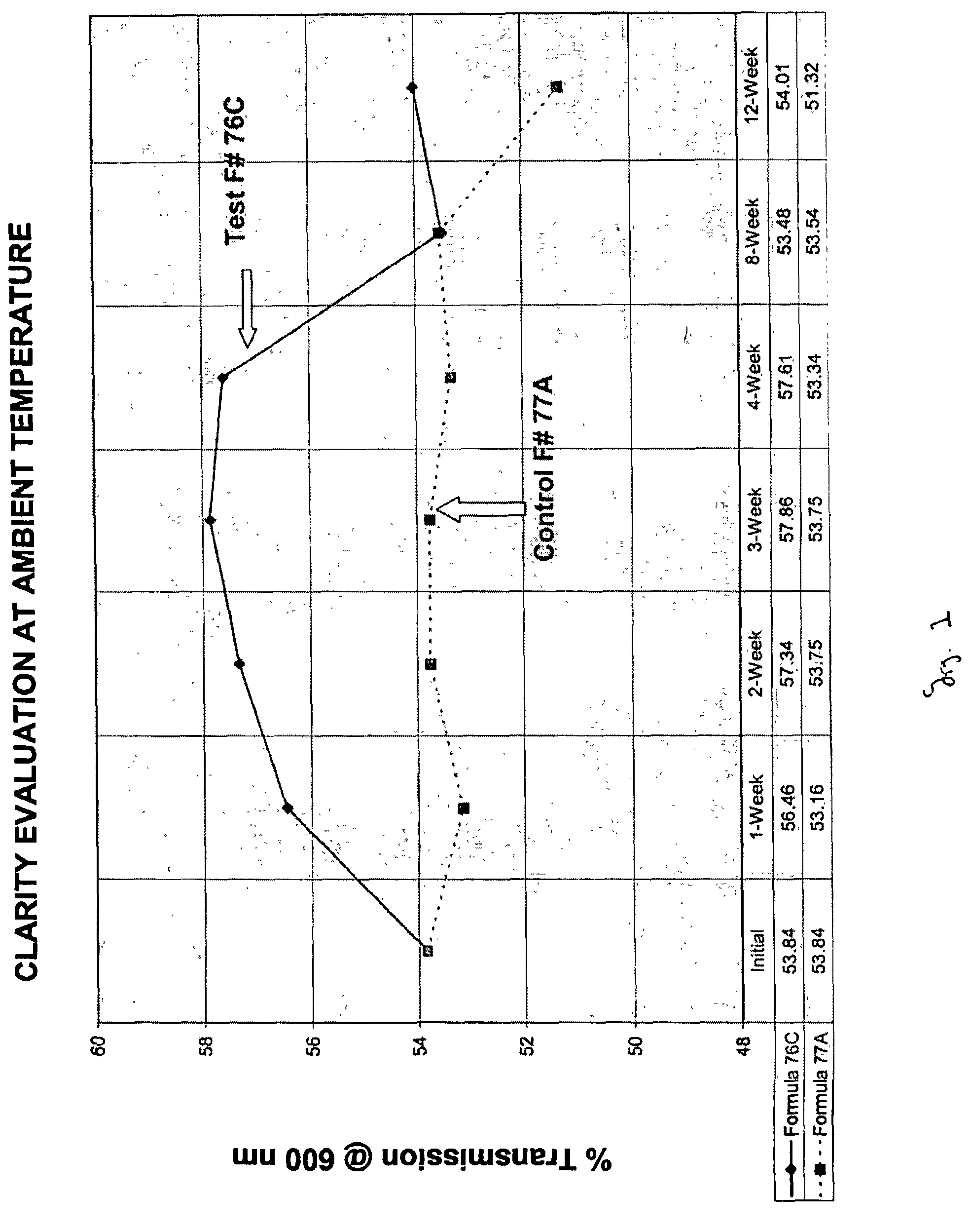 Composition for a clear cosmetic stick