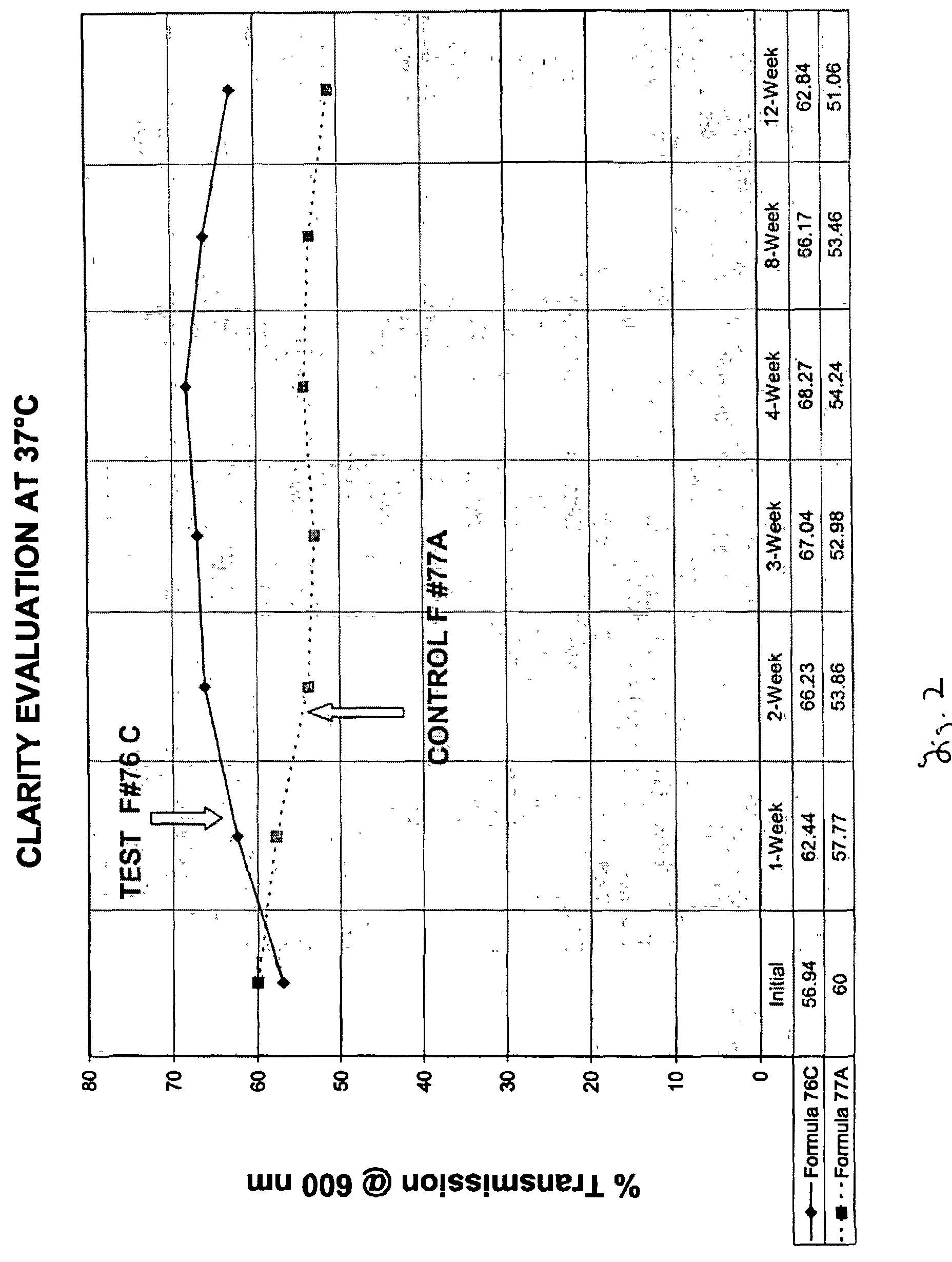 Composition for a clear cosmetic stick