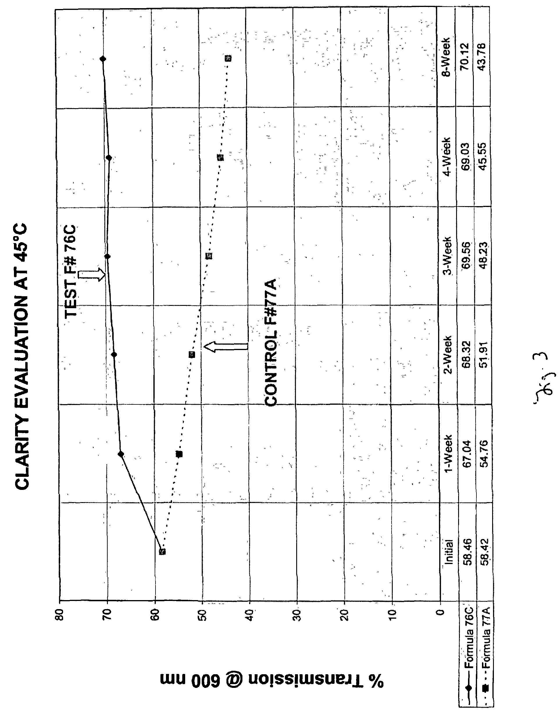 Composition for a clear cosmetic stick