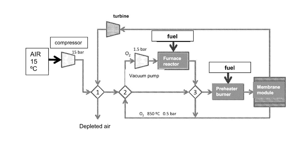 Catalytic layer and use thereof in oxygen-permeable membranes