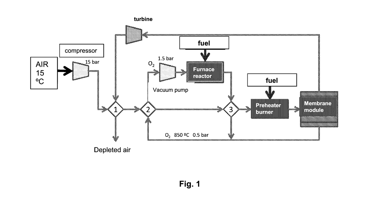 Catalytic layer and use thereof in oxygen-permeable membranes