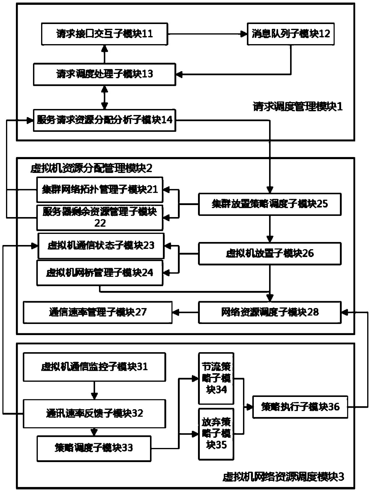 Method and system for guaranteeing cloud computing server cluster network