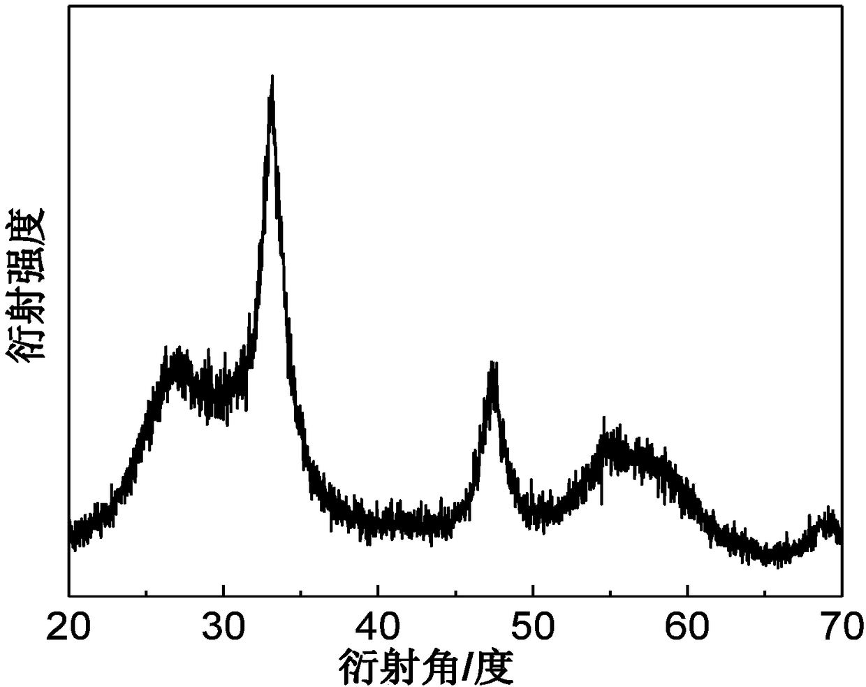 Photochromic nanomaterial capable of blocking ultraviolet rays and preparation method and applications thereof