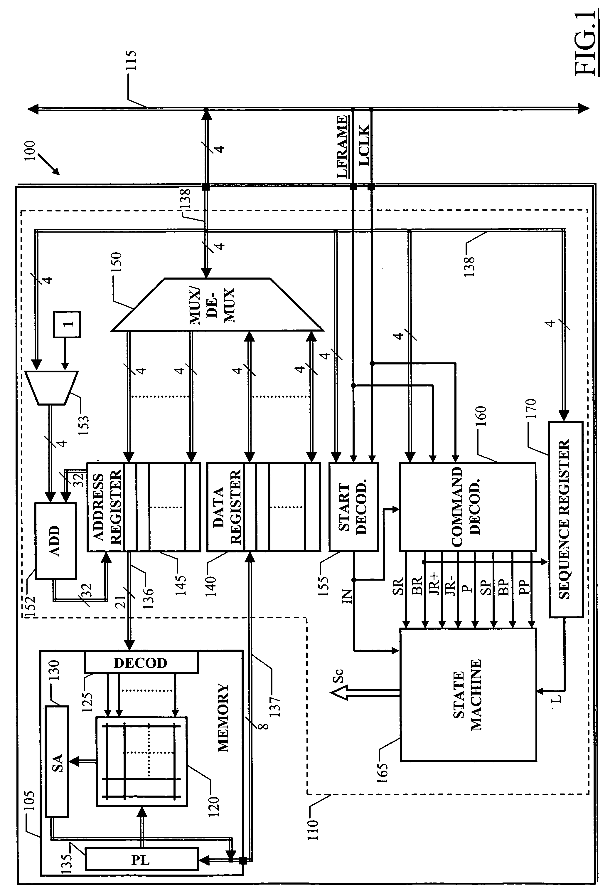 Integrated device with multiple reading and/or writing commands