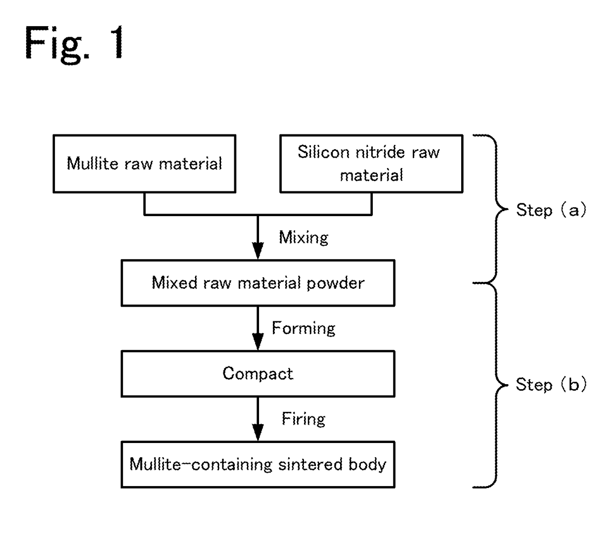 Mullite-containing sintered body, method for manufacturing the same, and composite substrate