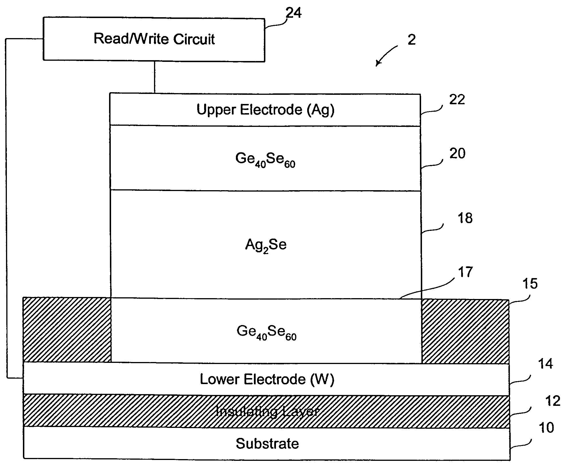 Fabrication of single polarity programmable resistance structure