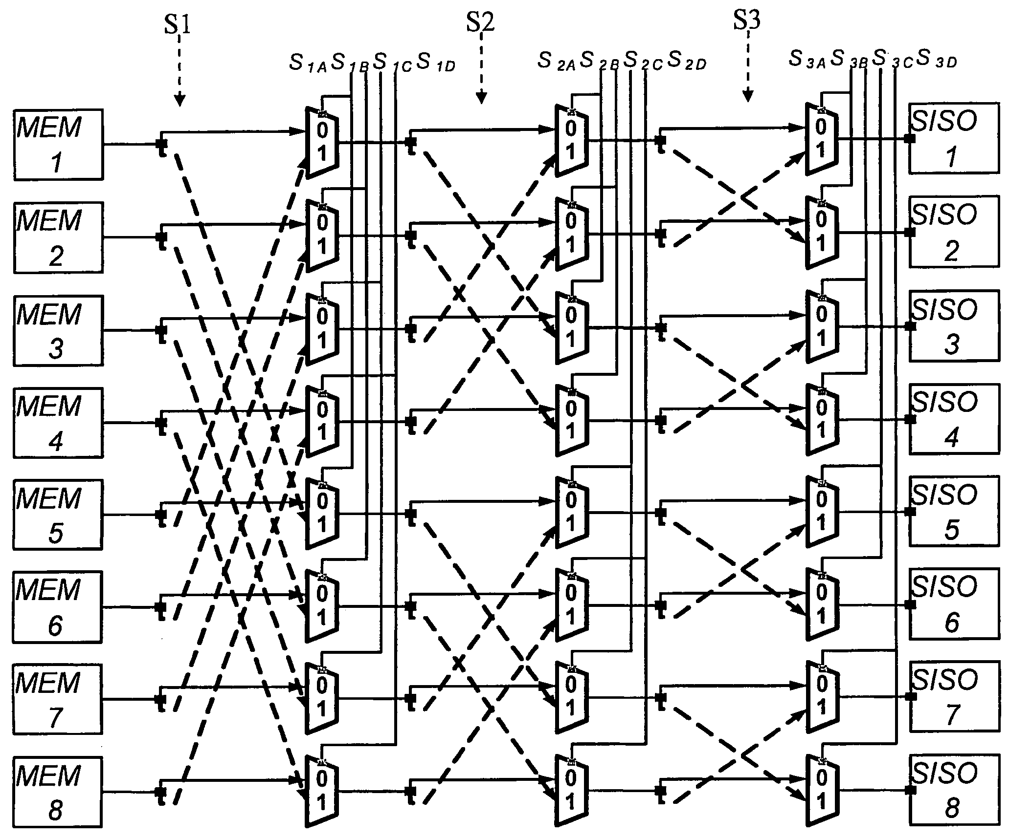 Apparatus of multi-stage network for iterative decoding and method thereof