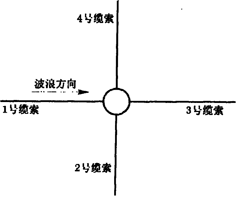 Method for monitoring anchoring line of deep-sea terrace