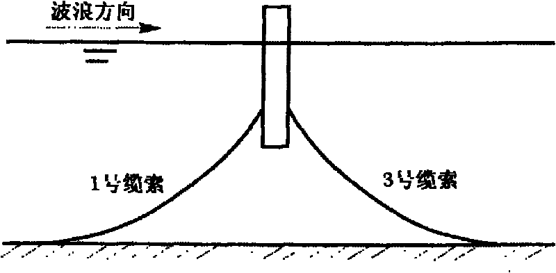 Method for monitoring anchoring line of deep-sea terrace