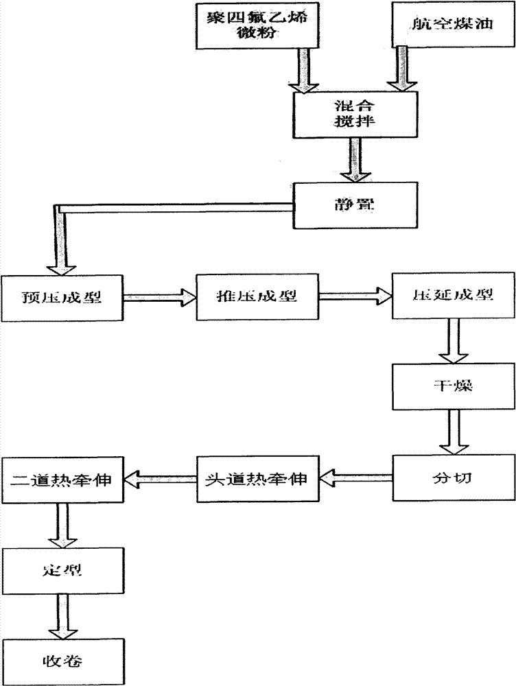 Manufacturing method of film split polytetrafluoroethylene fibers