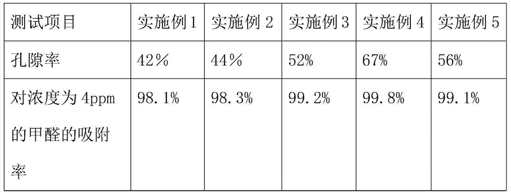 Environment-protecting air purification material and preparation method thereof