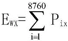 Wind power consumption ability analysis method