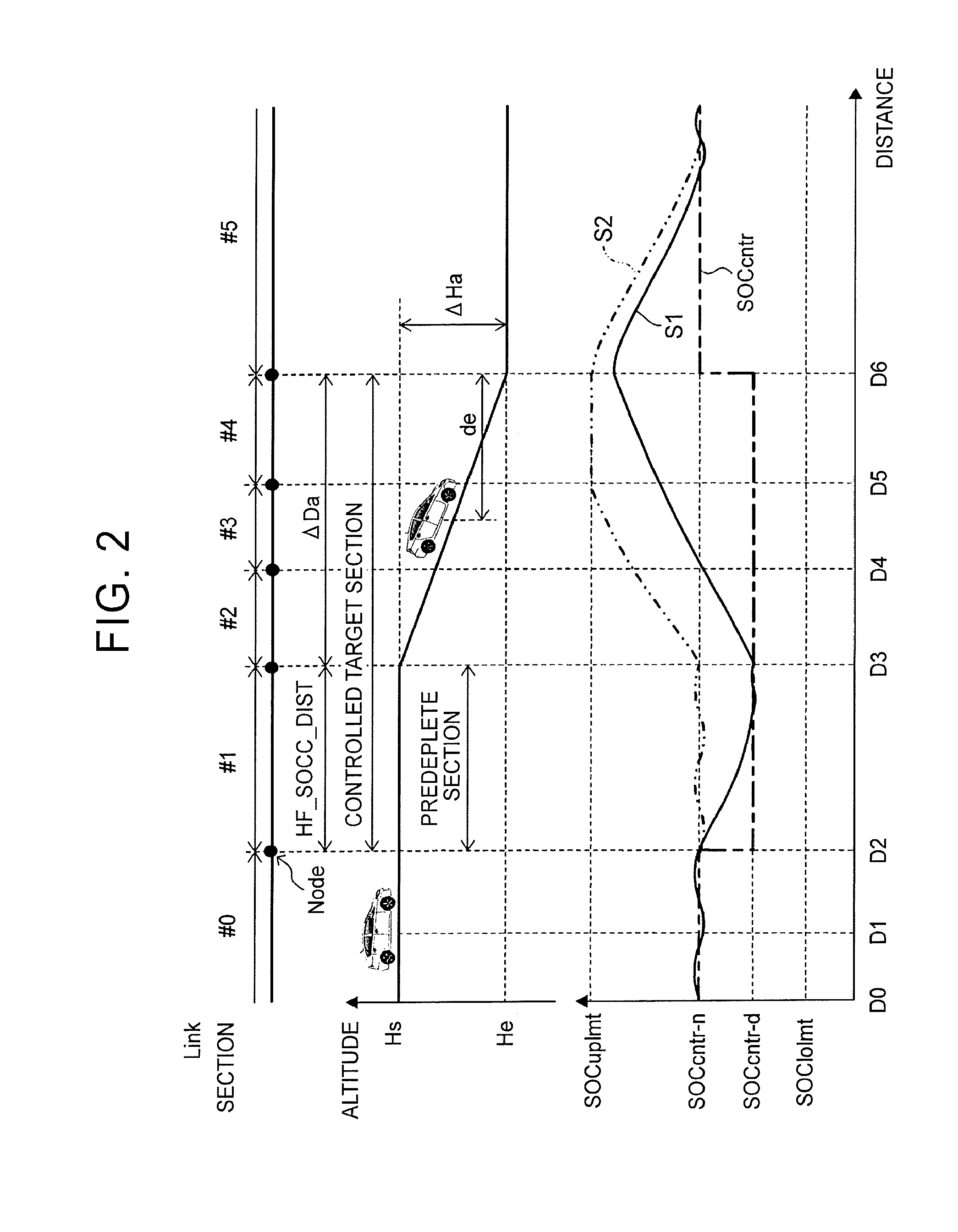 Control apparatus