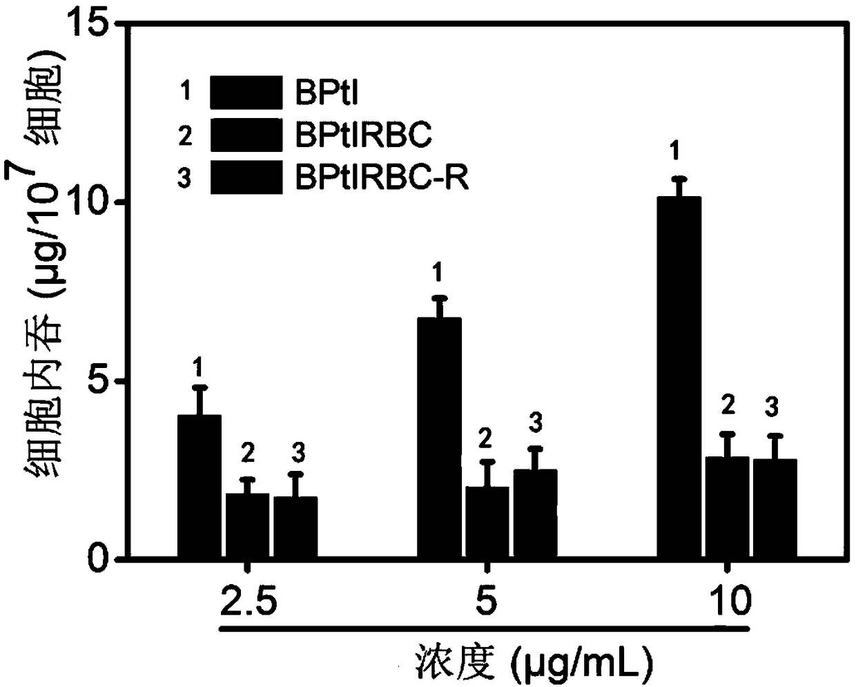 Photosensitive type cell membrane biomimetic targeting nano-drug for tumor combined therapy and preparation thereof