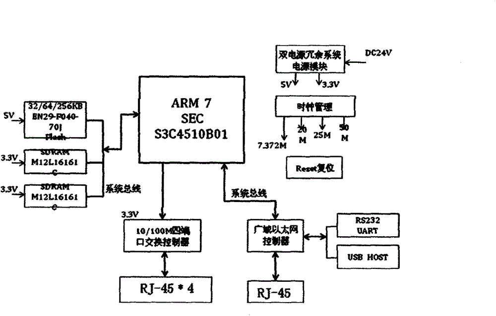 Submerged arc furnace reactive compensation remote wireless communication control system