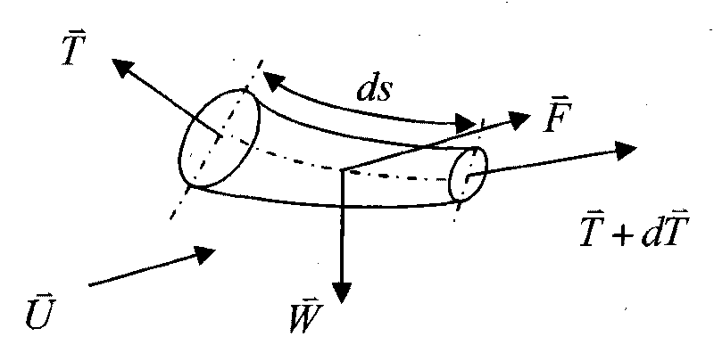 Method for modeling single mid-water trawl net system in fishing vessel operating simulator