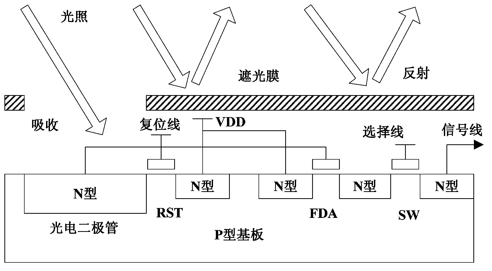 Ultra-high-definition CMOS image sensor pixel circuit of three-dimensional structure and method for controlling ultra-high-definition CMOS image sensor pixel circuit of three-dimensional structure